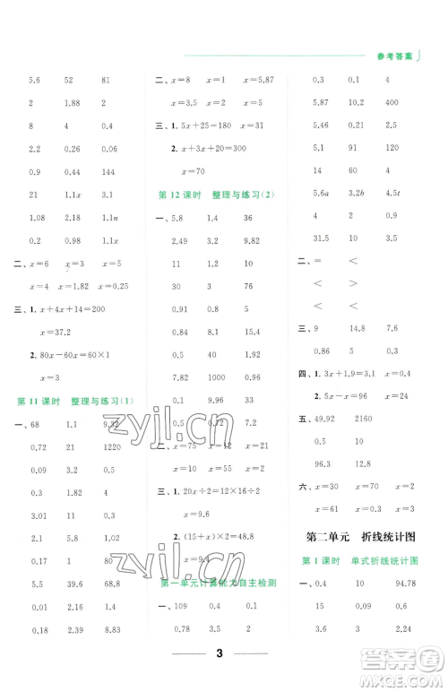 北京教育出版社2023亮点给力计算天天练五年级下册数学江苏版参考答案