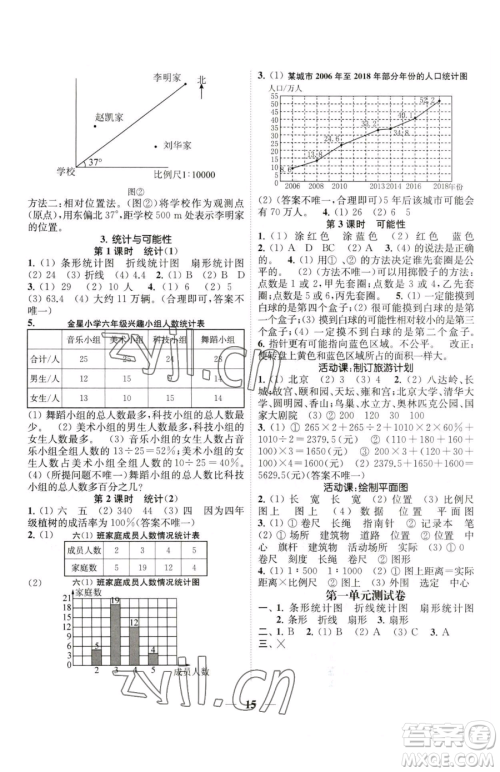 江苏凤凰美术出版社2023随堂练1+2六年级下册数学江苏版参考答案 江苏凤凰美术出版社2023随堂练1+2六年级下册数学江苏版参考答案