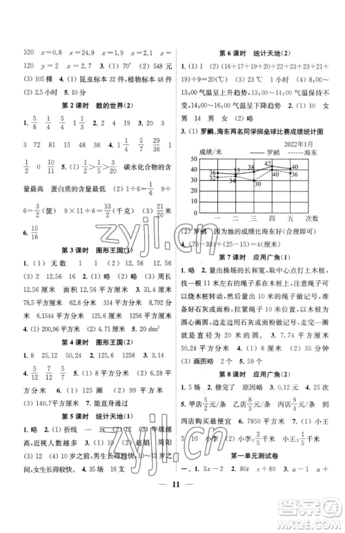 江苏凤凰美术出版社2023随堂练1+2五年级下册数学江苏版参考答案 江苏凤凰美术出版社2023随堂练1+2五年级下册数学江苏版参考答案