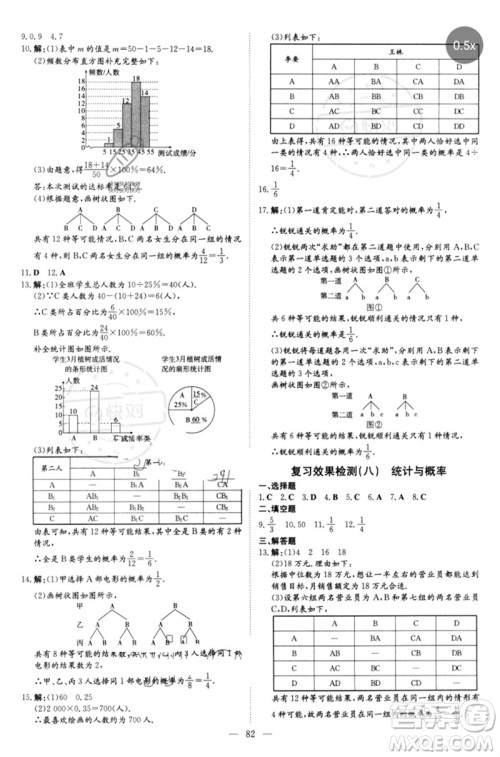 陕西人民教育出版社2023初中总复习导与练九年级数学精讲册通用版包头专版参考答案