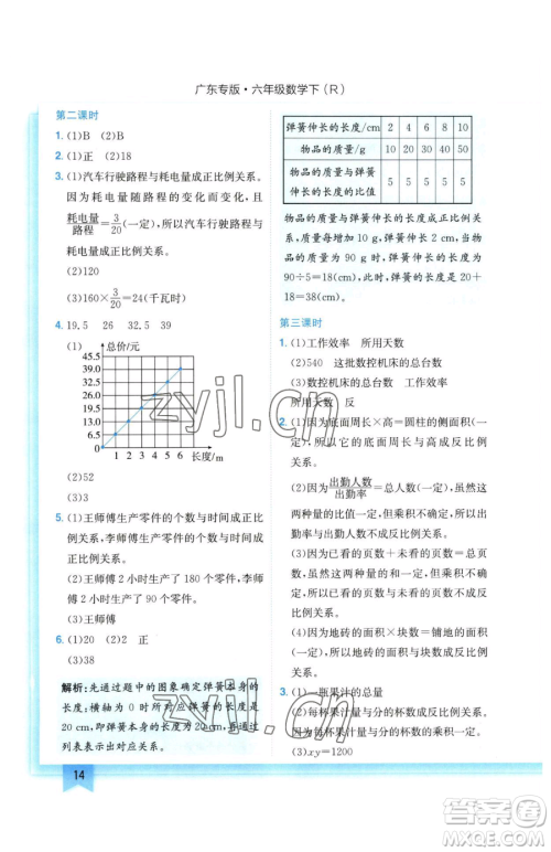 龙门书局2023黄冈小状元作业本六年级下册数学人教版广东专版参考答案