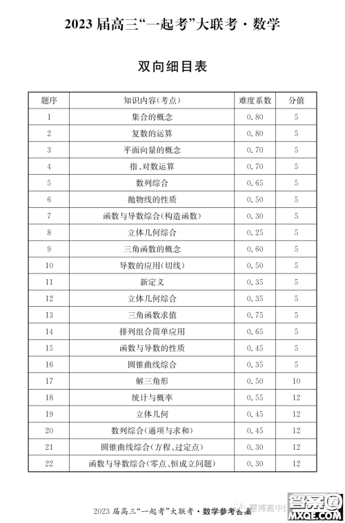 2023年5月长郡一中雅礼师大附中一起考数学试卷答案
