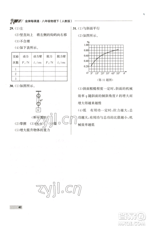 延边大学出版社2023点石成金金牌每课通八年级下册物理人教版参考答案