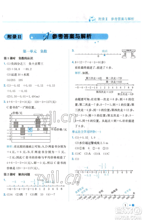 龙门书局2023黄冈小状元练重点培优同步作业六年级下册数学人教版参考答案