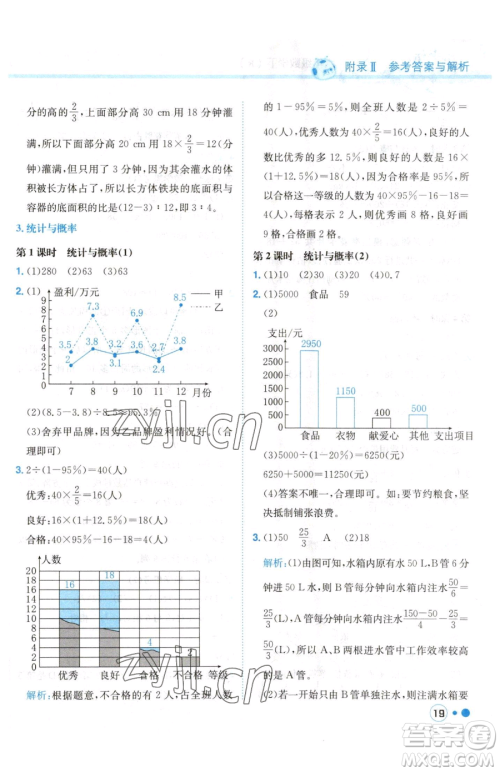 龙门书局2023黄冈小状元练重点培优同步作业六年级下册数学人教版参考答案