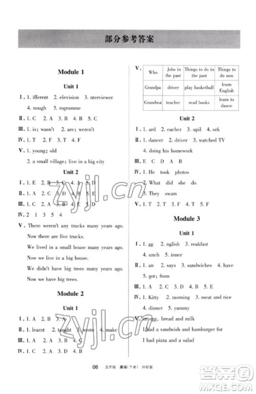 宁夏人民教育出版社2023学习之友五年级英语下册外研版参考答案 宁夏人民教育出版社2023学习之友五年级英语下册外研版参考答案