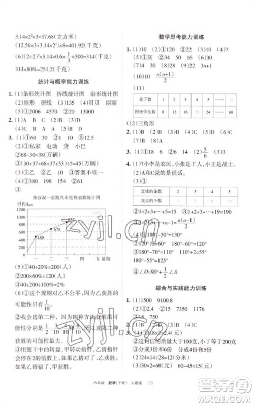 宁夏人民教育出版社2023学习之友六年级数学下册人教版参考答案