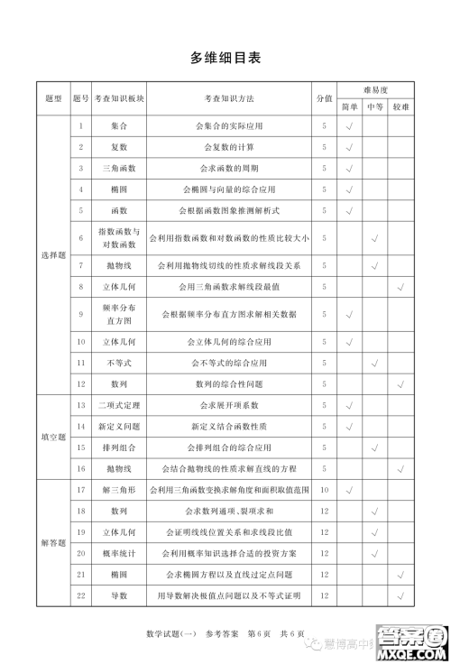 T8联盟2023年普通高等学校招生全国统一考试压轴卷数学试题一答案