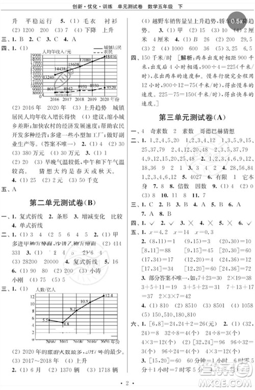 江苏凤凰美术出版社2023创新优化训练单元测试卷五年级数学下册苏教版参考答案