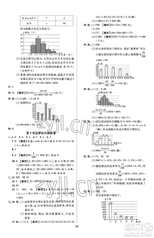 天津科学技术出版社2023追梦之旅铺路卷七年级下册数学人教版河南专版参考答案