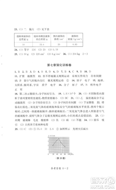 江苏凤凰科学技术出版社2023同步练习配套试卷八年级物理下册苏科版参考答案