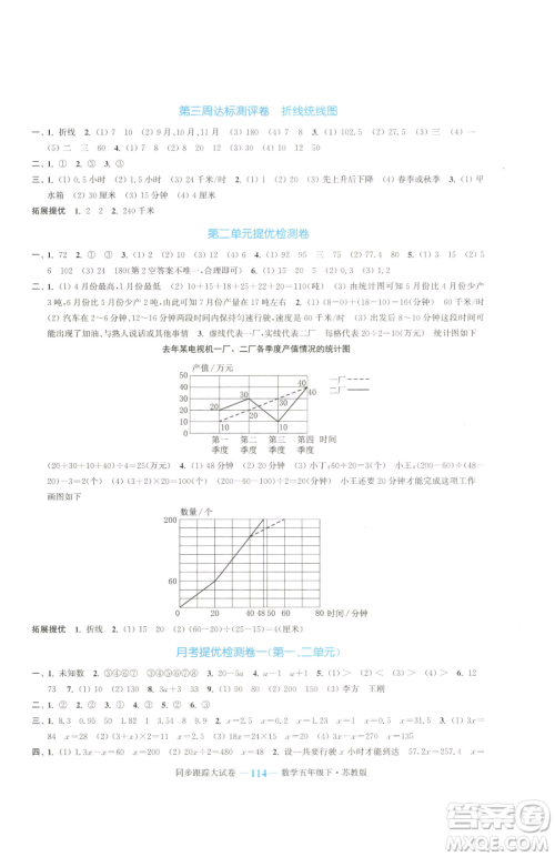 北方妇女儿童出版社2023复习金卷同步跟踪大试卷五年级下册数学苏教版提优版参考答案