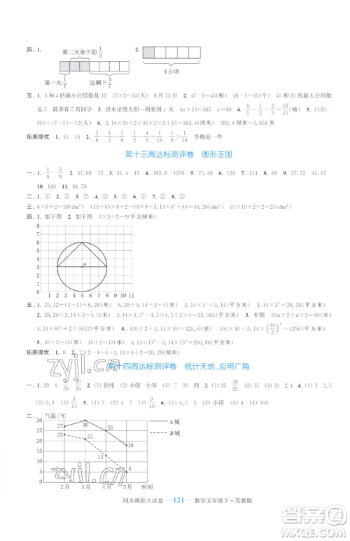 北方妇女儿童出版社2023复习金卷同步跟踪大试卷五年级下册数学苏教版提优版参考答案