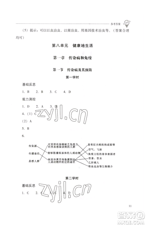 山西教育出版社2023新课程问题解决导学方案八年级下册生物人教版参考答案 山西教育出版社2023新课程问题解决导学方案八年级下册生物人教版参考答案