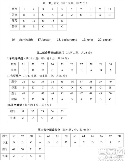 2023年合肥市第四十五中学三模英语试题答案