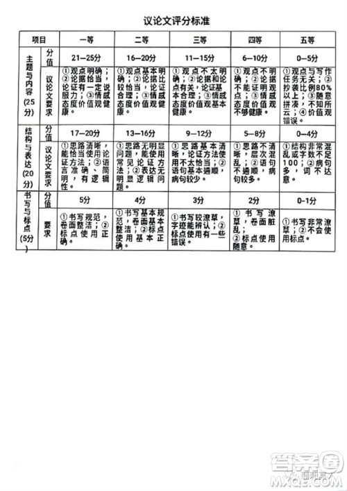 2023年濮阳市中考招生二模语文试题答案