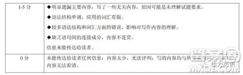 2023年许昌市中考二模英语试卷答案 2023年许昌市中考二模英语试卷答案