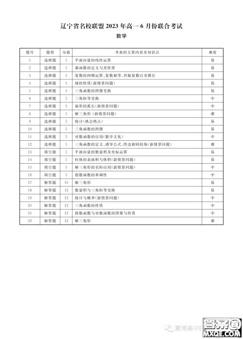 辽宁名校联盟2022-2023学年高一下学期6月份联合考试数学试题答案