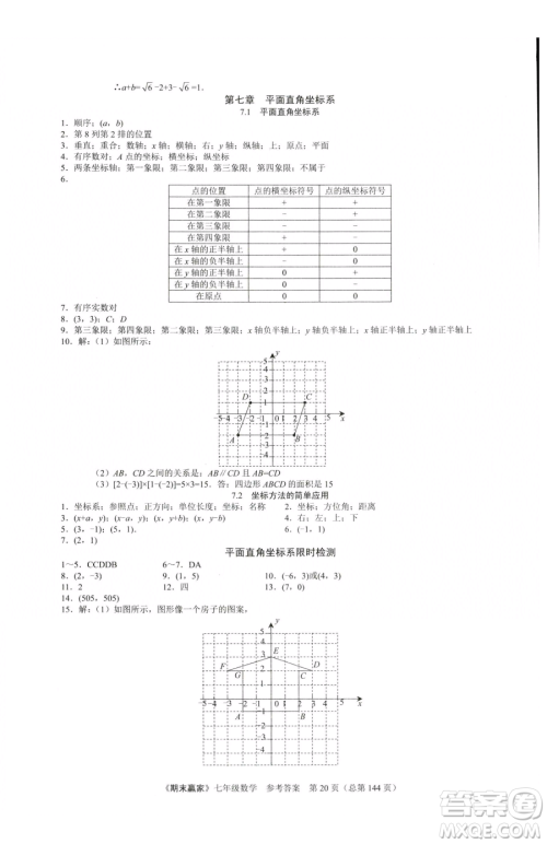 云南美术出版社2023期末赢家七年级下册数学人教版临沂专用参考答案