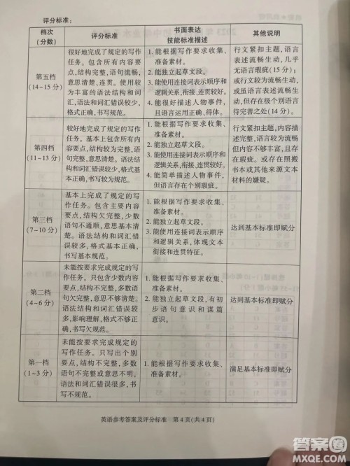 2023陕西中考英语试卷答案 2023陕西中考英语试卷答案