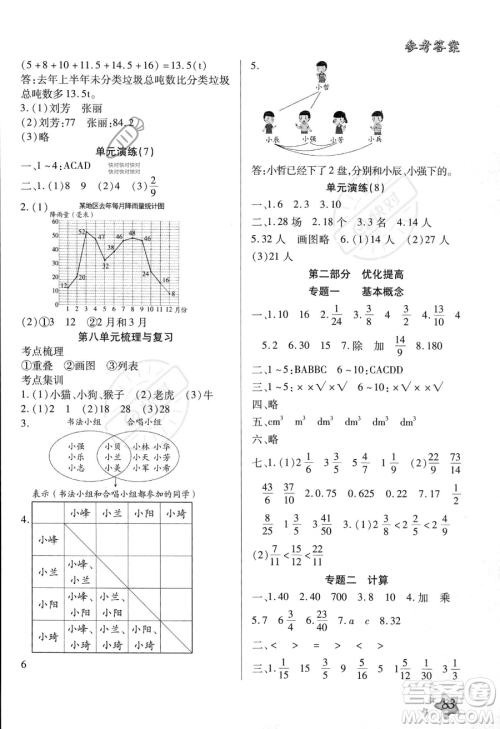 河北美术出版社2023年好学生暑假生活五年级数学冀教版答案