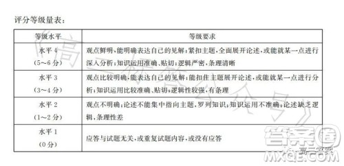 辽宁省部分高中2023高二下学期期末联考思想政治试题答案 辽宁省部分高中2023高二下学期期末联考思想政治试题答案