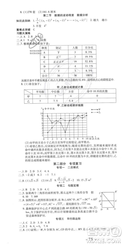 黄山书社2023年智趣暑假温故知新八年级数学人教版答案
