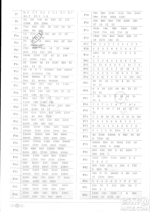 江西教育出版社2023阳光同学课时优化作业四年级上册数学人教版答案