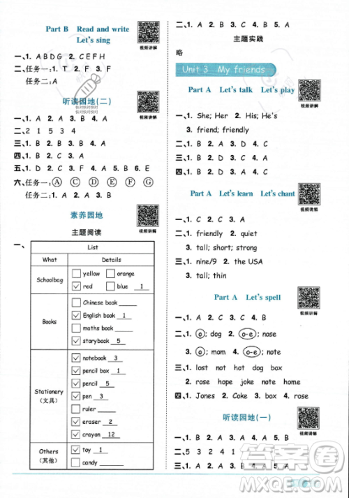 江西教育出版社2023阳光同学课时优化作业四年级上册英语人教PEP版答案 江西教育出版社2023阳光同学课时优化作业四年级上册英语人教PEP版答案
