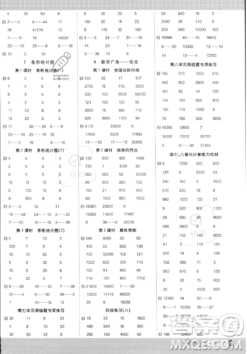 江西教育出版社2023阳光同学计算小达人四年级上册数学人教版答案