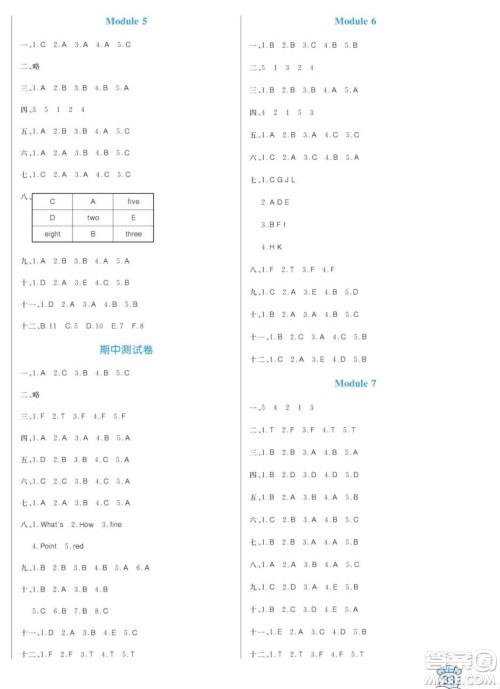 黑龙江教育出版社2023年秋季黄冈名卷三年级上册英语外研版答案