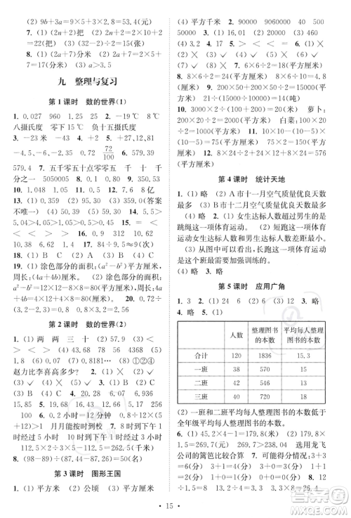 江苏凤凰美术出版社2023年秋季创新课时作业本五年级上册数学江苏版答案 江苏凤凰美术出版社2023年秋季创新课时作业本五年级上册数学江苏版答案