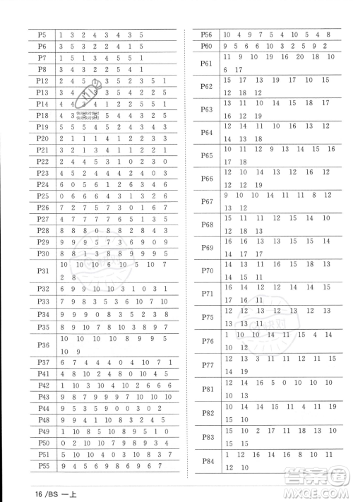 江西教育出版社2023年秋季阳光同学课时优化作业一年级上册数学北师大版答案 江西教育出版社2023年秋季阳光同学课时优化作业一年级上册数学北师大版答案