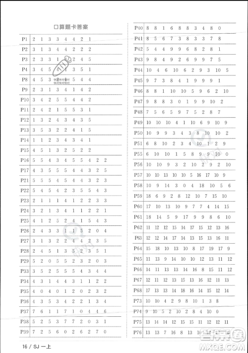 江西教育出版社2023年秋季阳光同学课时优化作业一年级上册数学苏教版答案 江西教育出版社2023年秋季阳光同学课时优化作业一年级上册数学苏教版答案
