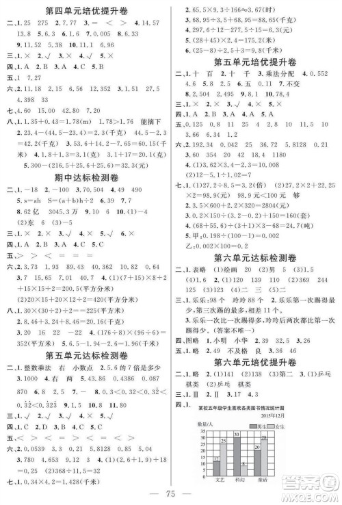 阳光出版社2023年秋名师面对面大试卷五年级数学上册苏教版参考答案 阳光出版社2023年秋名师面对面大试卷五年级数学上册苏教版参考答案