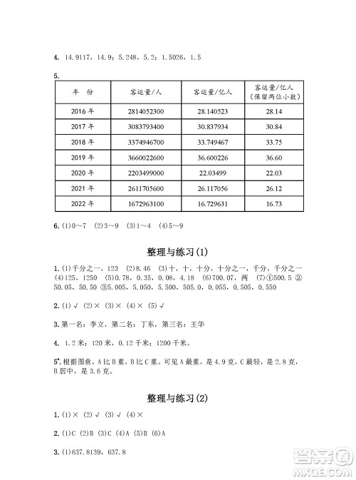 江苏凤凰教育出版社2023年秋练习与测试小学数学五年级上册苏教版参考答案 江苏凤凰教育出版社2023年秋练习与测试小学数学五年级上册苏教版参考答案