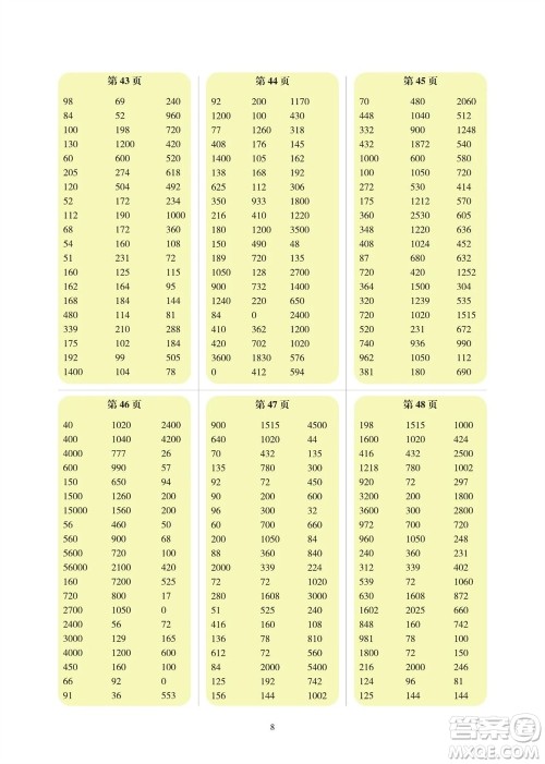 科学普及出版社2023年秋帮你学数学口算练习册三年级上册北师大版参考答案