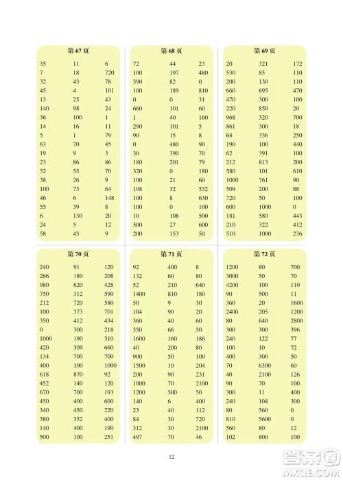 科学普及出版社2023年秋帮你学数学口算练习册三年级上册北师大版参考答案