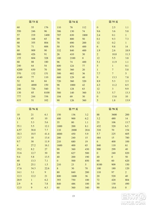 科学普及出版社2023年秋帮你学数学口算练习册三年级上册北师大版参考答案