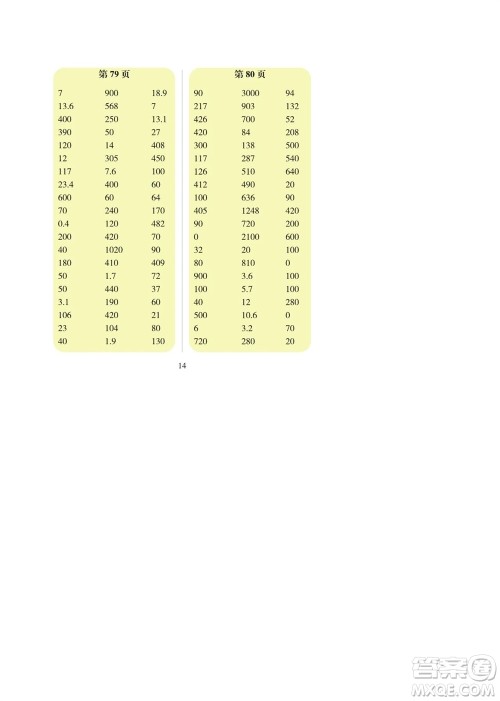 科学普及出版社2023年秋帮你学数学口算练习册三年级上册北师大版参考答案