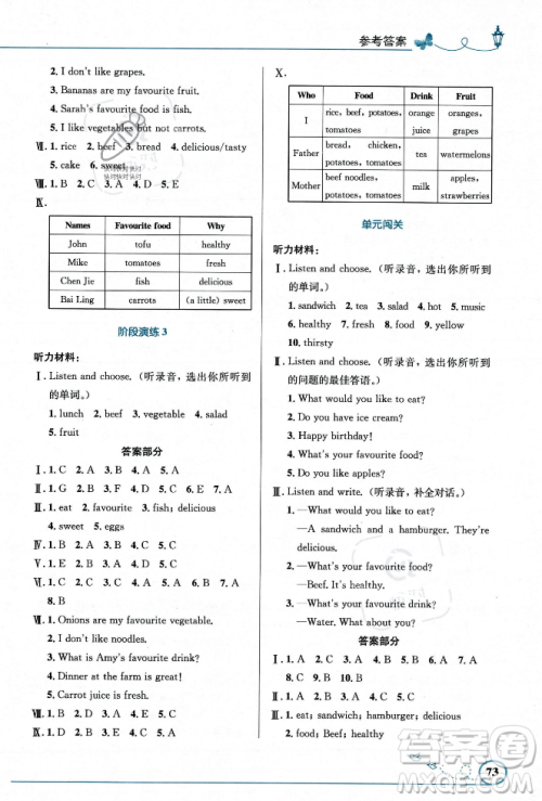 人民教育出版社2023年秋小学同步测控优化设计五年级英语上册人教PEP版答案