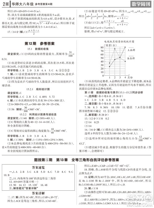 2023年秋学习方法报数学周刊八年级上册华师大版第4期参考答案 2023年秋学习方法报数学周刊八年级上册华师大版第4期参考答案