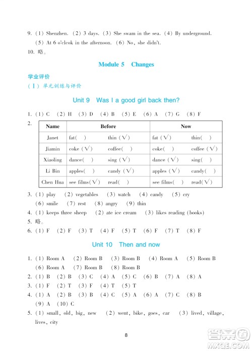 广州出版社2023年秋阳光学业评价六年级英语上册教科版参考答案 广州出版社2023年秋阳光学业评价六年级英语上册教科版参考答案
