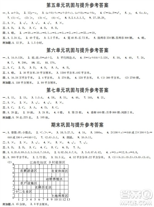 时代学习报数学周刊2023年秋五年级上册巩固与提升人教版参考答案