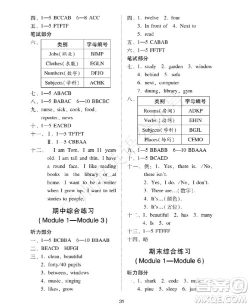 广州出版社2023年秋小学英语目标实施手册四年级上册广州教科版参考答案