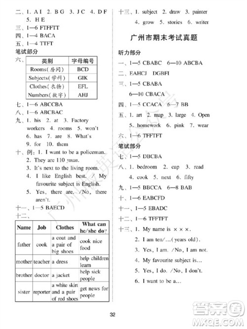 广州出版社2023年秋小学英语目标实施手册四年级上册广州教科版参考答案