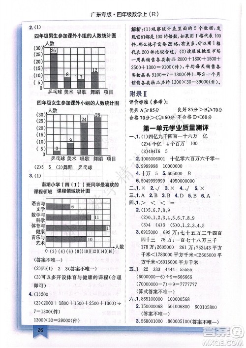 龙门书局2023年秋黄冈小状元作业本四年级数学上册人教版广东专版参考答案 龙门书局2023年秋黄冈小状元作业本四年级数学上册人教版广东专版参考答案