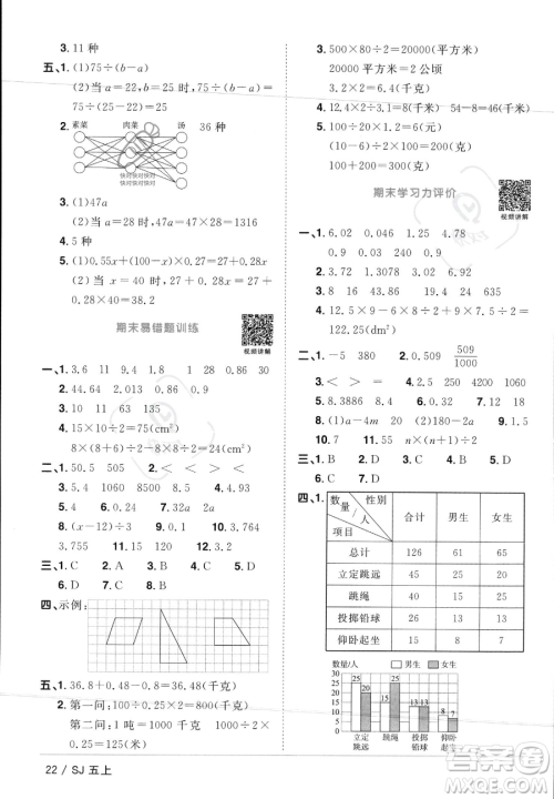 江西教育出版社2023年秋阳光同学课时优化作业五年级数学上册苏教版答案