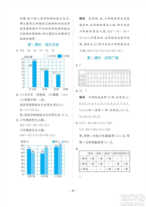 海南出版社2023年秋新课程学习指导五年级数学上册苏教版参考答案 海南出版社2023年秋新课程学习指导五年级数学上册苏教版参考答案