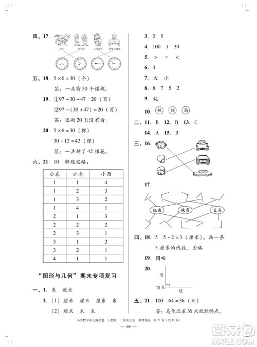 广东人民出版社2023年秋小学数学单元测试卷二年级上册人教版佛山专版参考答案